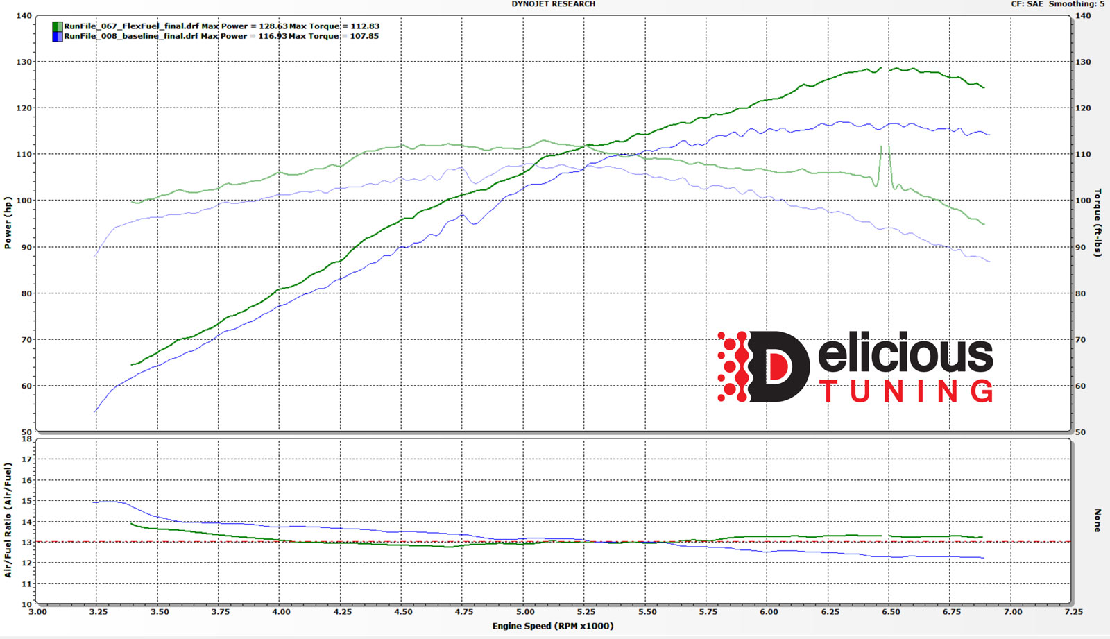 Miata Mx 5 Nc Tuning Amp Flex Fuel Package Delicious Tuning