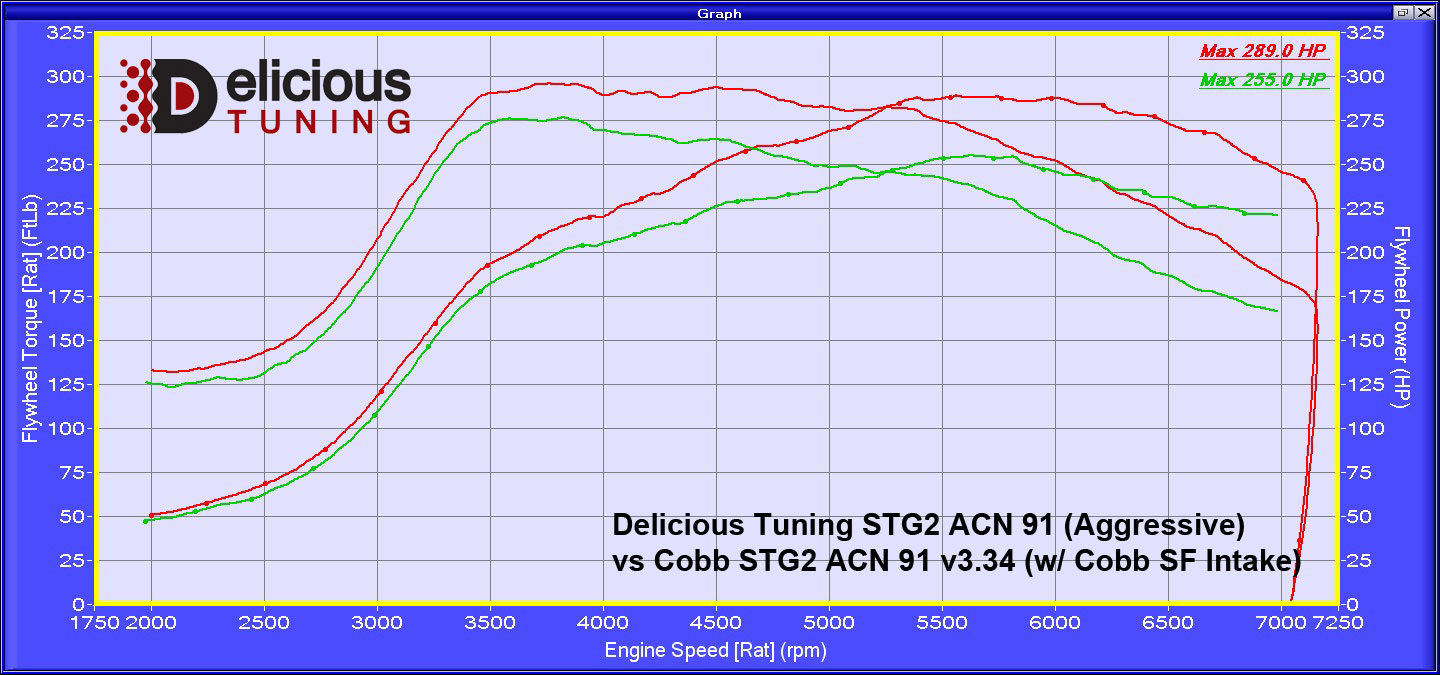 STI Stage 2 Tune Delicious Tuning