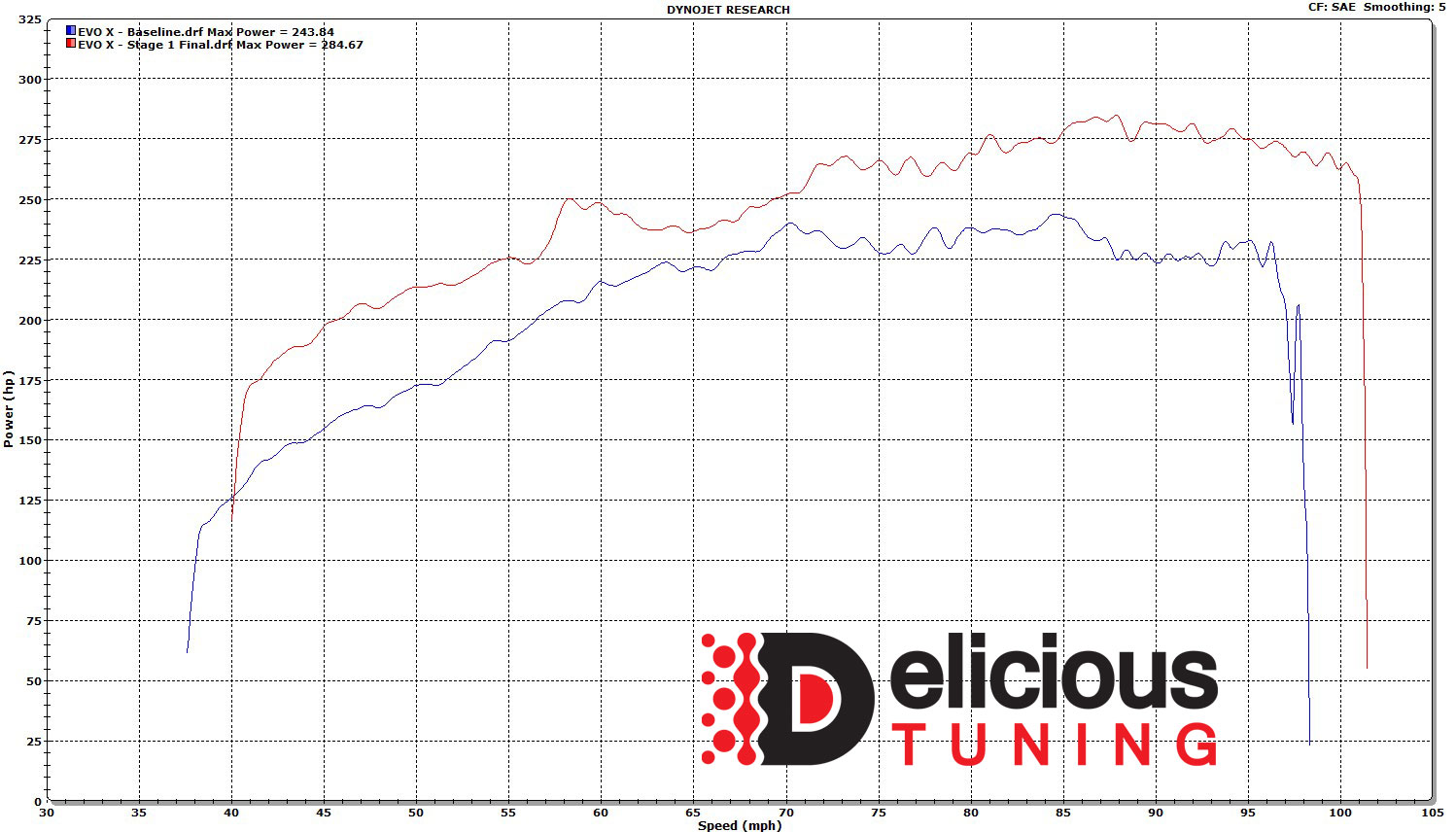 evom vs cob tuning evom vs cob tuning