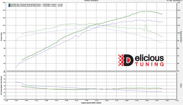 Miata Mx 5 Nc Stage 1 Flex Fuel Tune Delicious Tuning
