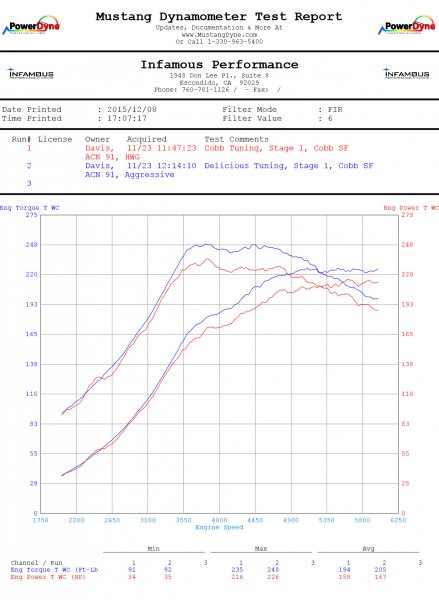Wrx shop stage 1