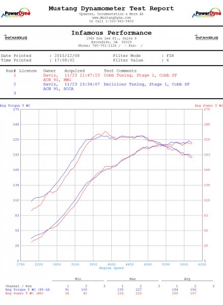Wrx cobb best sale stage 1