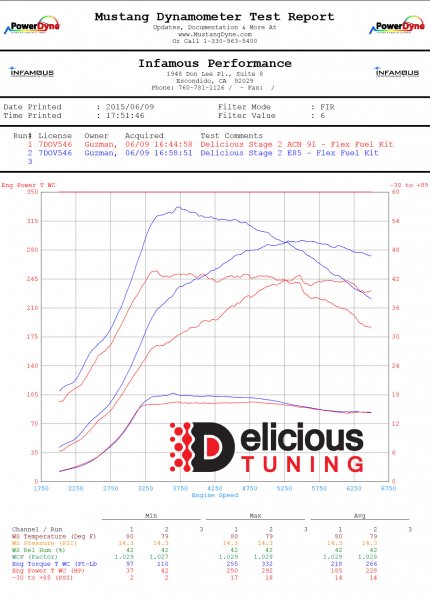 Sti stage sales 2