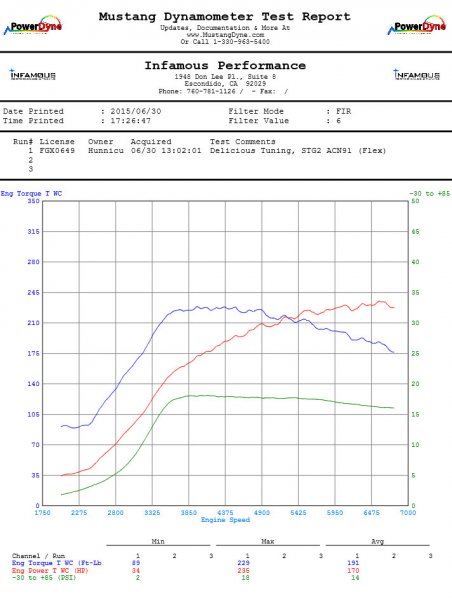 Subaru sti sales stage 2
