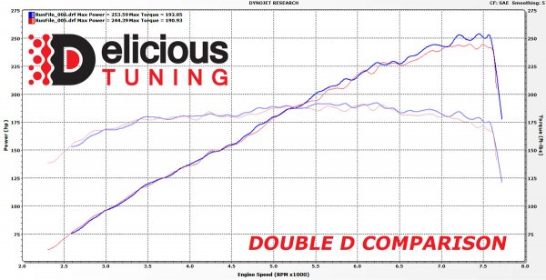 Edelbrock Carb Jetting Chart