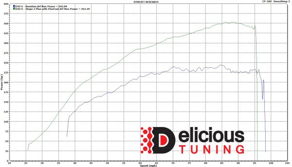 Evo X Cobb Ap Tuning Amp Flex Fuel Package Delicious Tuning