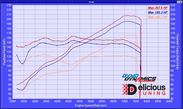 Brz Frs 86 Ace Header Stage 2 Tune Delicious Tuning