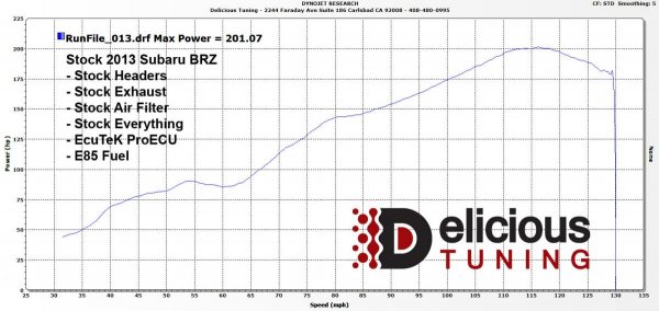 Delicious Tuning FR-S / BRZ Flex Fuel Kit E85 (Race Spec)