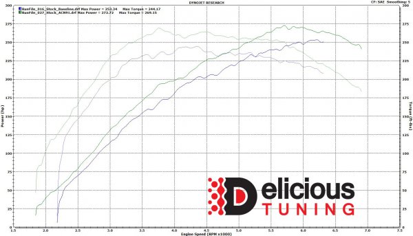 STI Stage 1 Tune Delicious Tuning